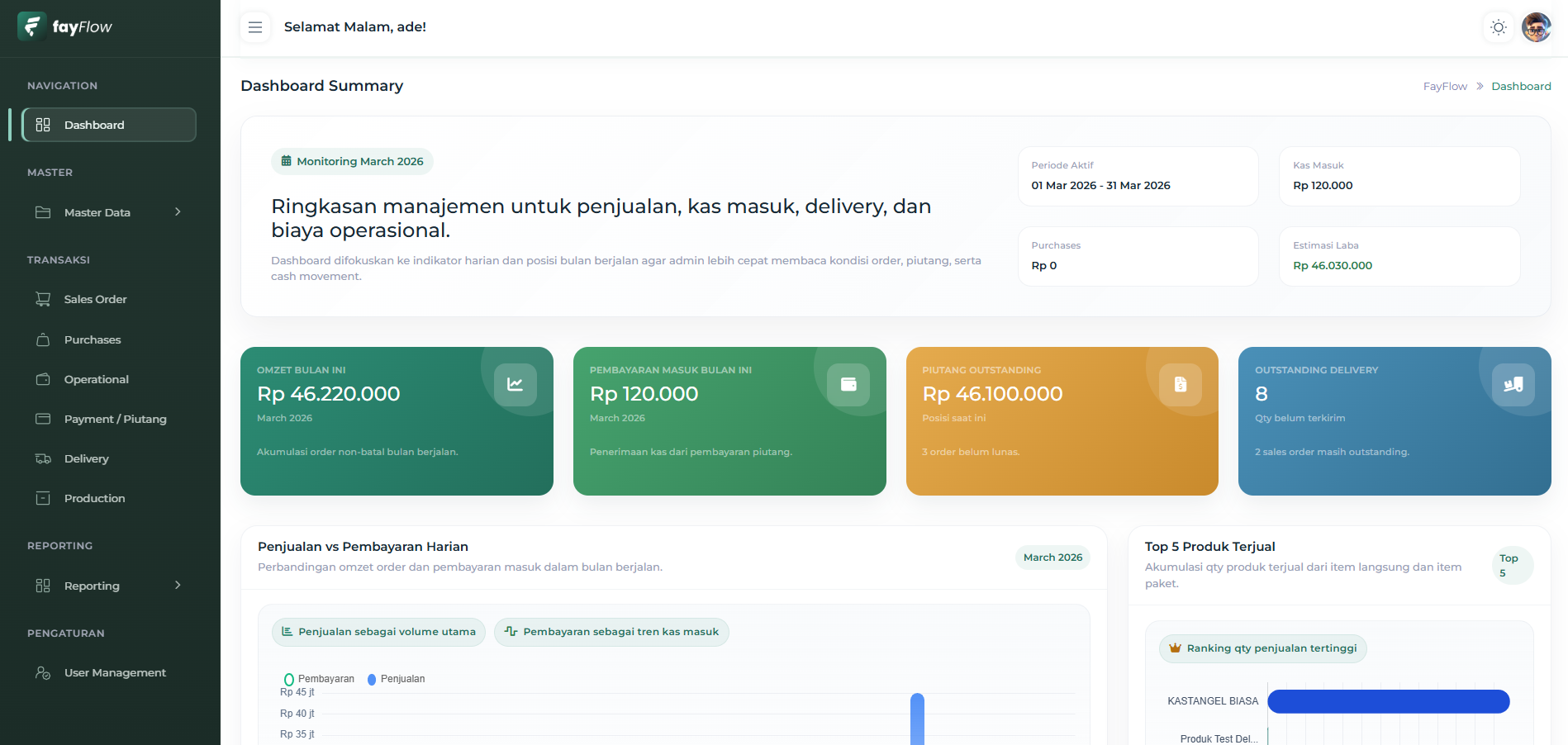 Tampilan dashboard FayFlow untuk mengelola order, produksi, pengiriman, dan invoice